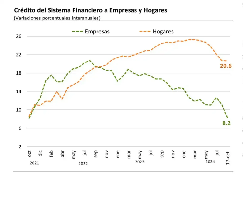 Credito financiero